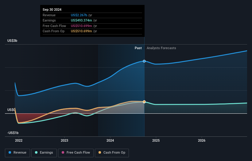 earnings-and-revenue-growth