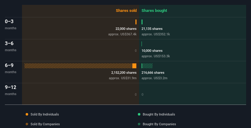 insider-trading-volume