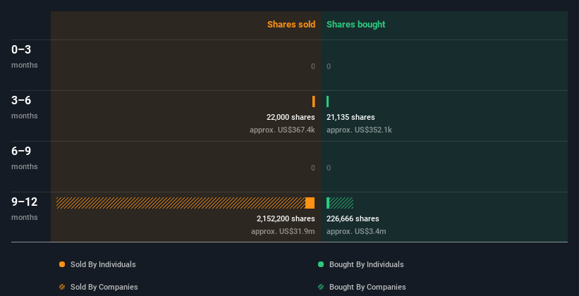 insider-trading-volume