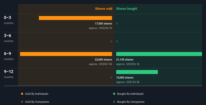 insider-trading-volume