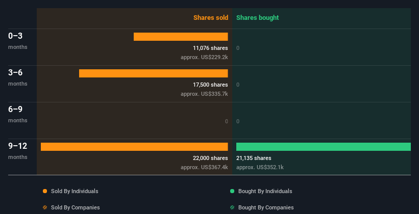 insider-trading-volume