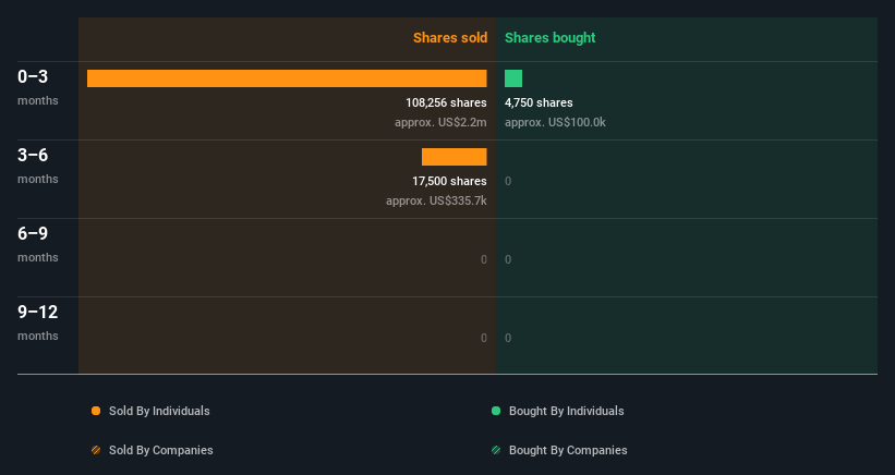 insider-trading-volume