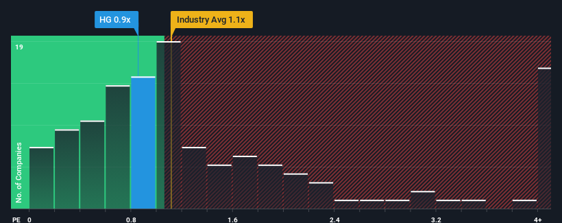 ps-multiple-vs-industry