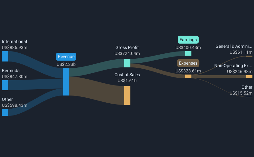 revenue-and-expenses-breakdown