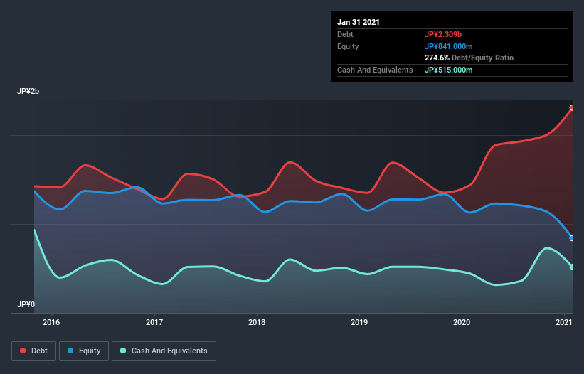 debt-equity-history-analysis