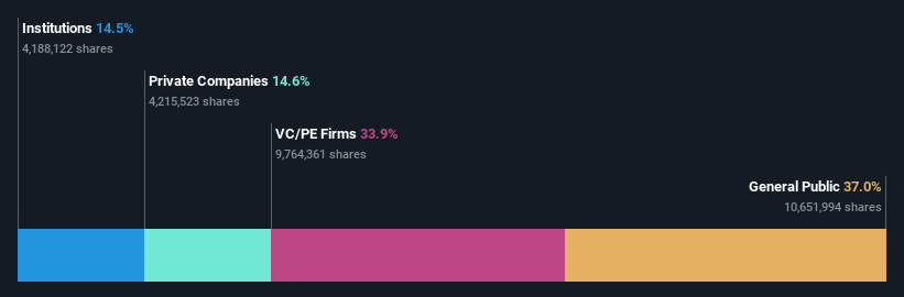 ownership-breakdown