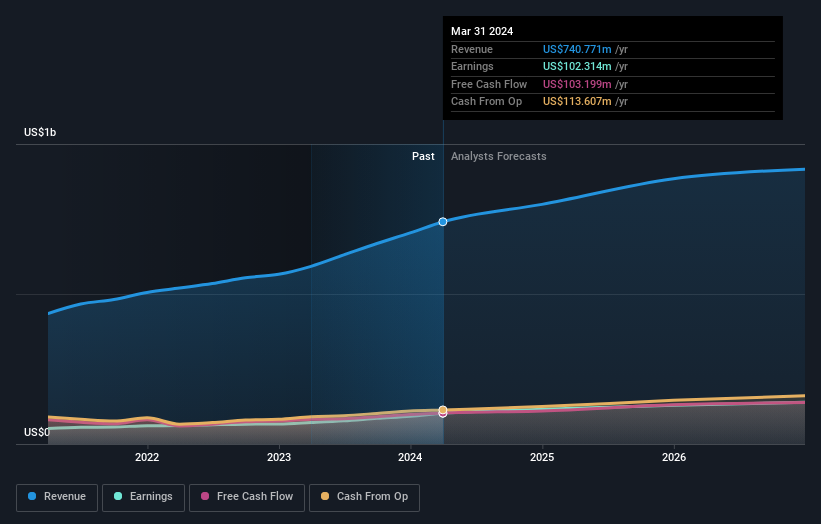 earnings-and-revenue-growth