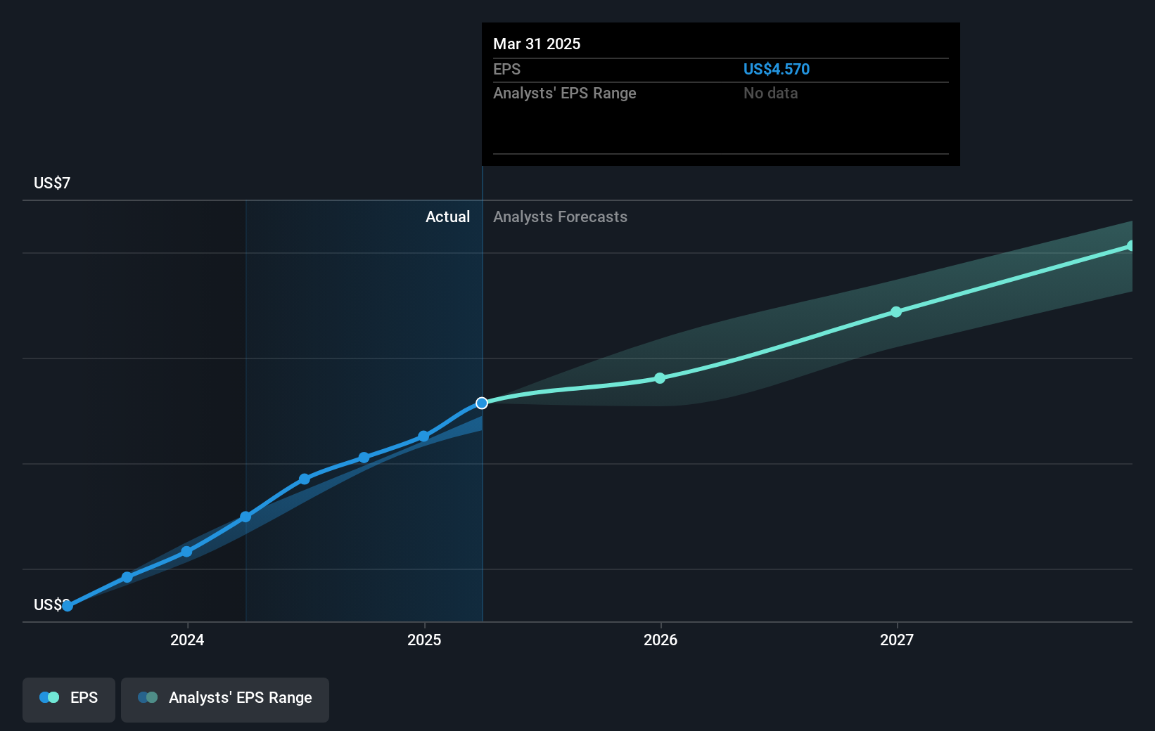 earnings-per-share-growth