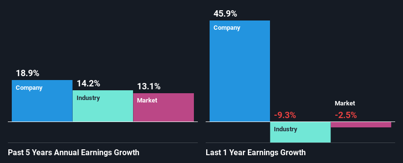 past-earnings-growth