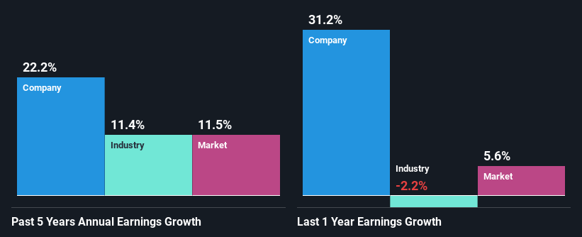 past-earnings-growth