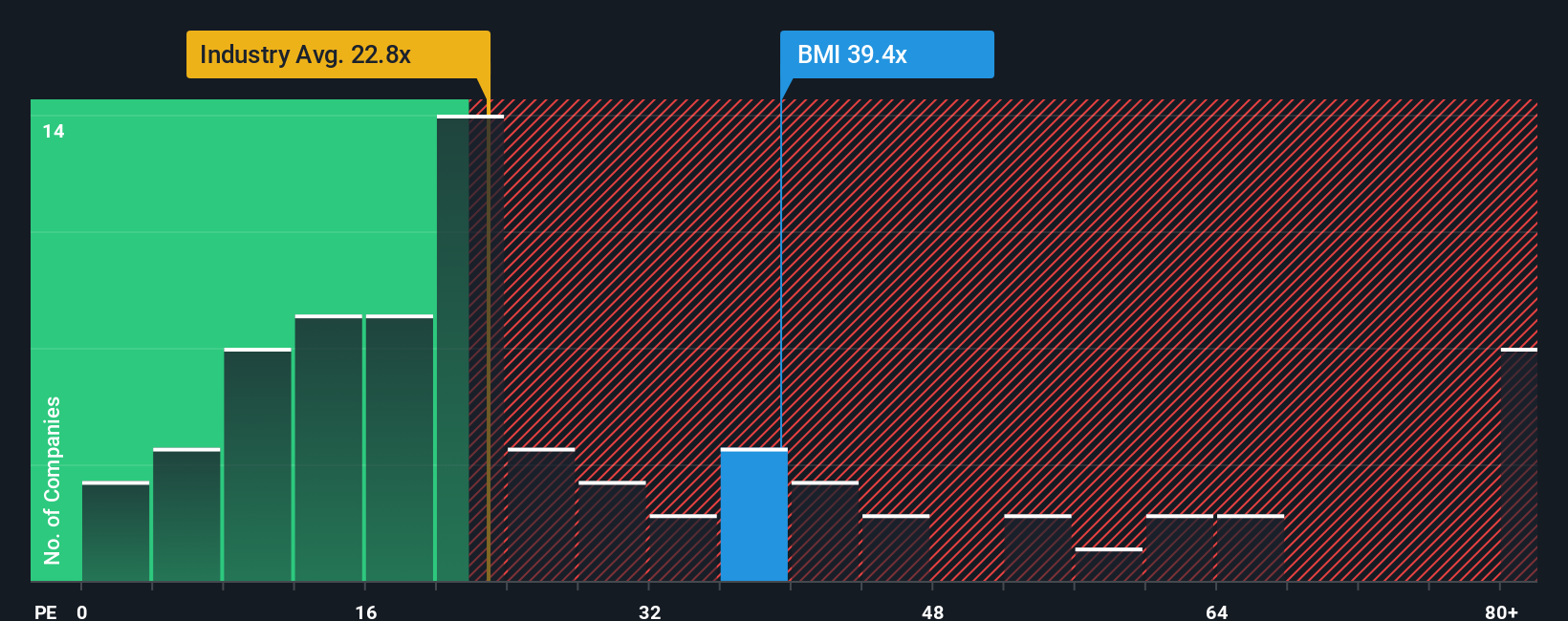 pe-multiple-vs-industry