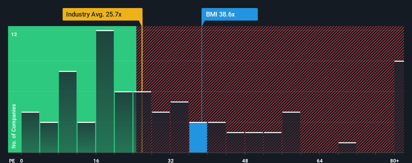pe-multiple-vs-industry
