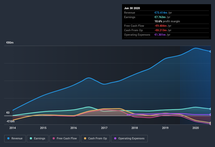 earnings-and-revenue-history