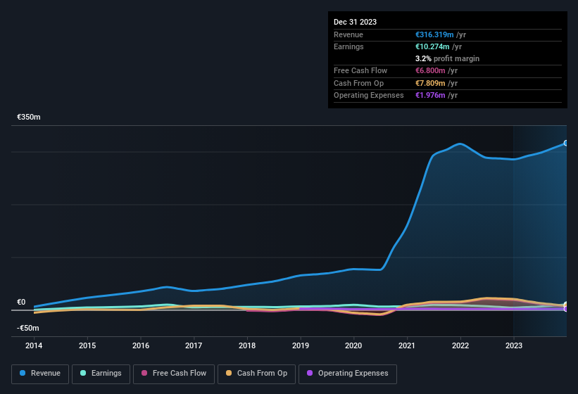 earnings-and-revenue-history