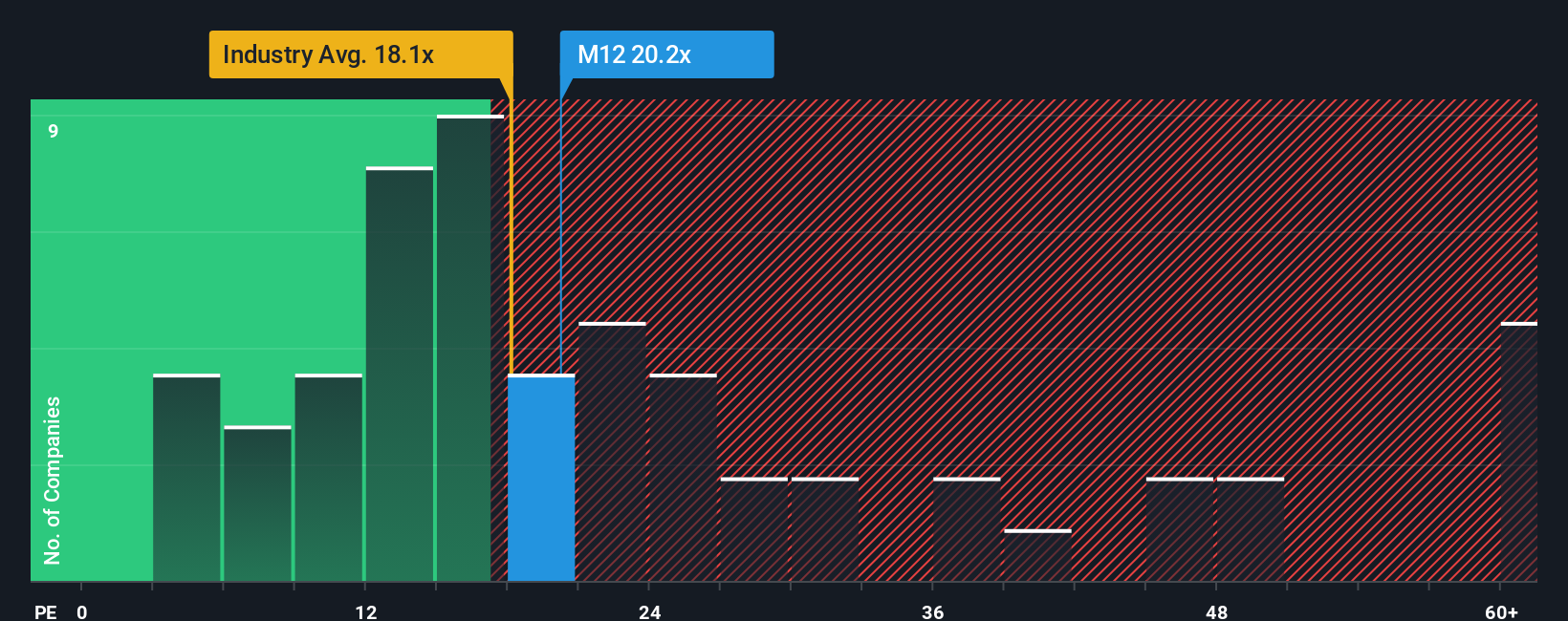 pe-multiple-vs-industry