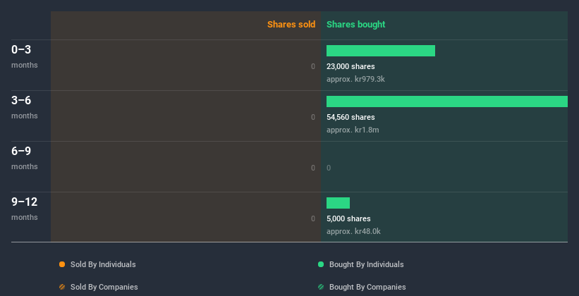 insider-trading-volume