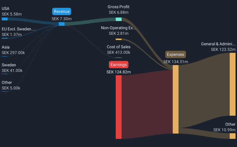 revenue-and-expenses-breakdown