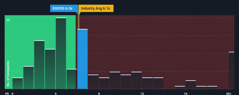 ps-multiple-vs-industry