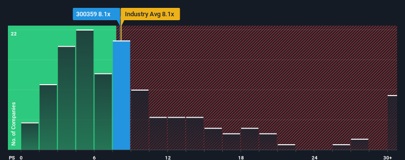 ps-multiple-vs-industry