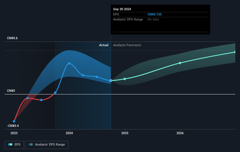 earnings-per-share-growth