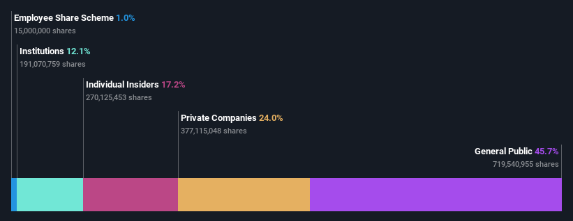 ownership-breakdown