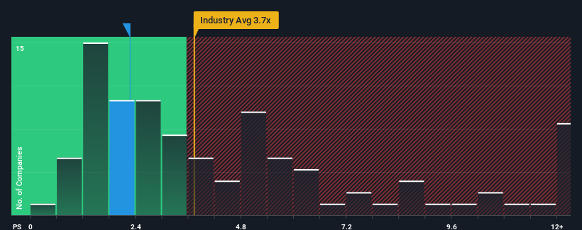 ps-multiple-vs-industry