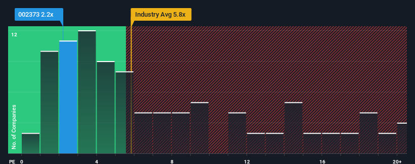 ps-multiple-vs-industry