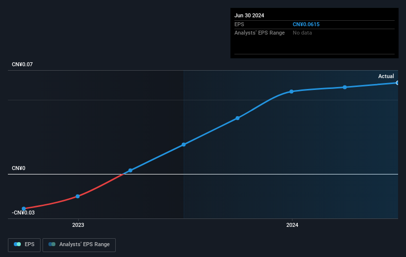 earnings-per-share-growth