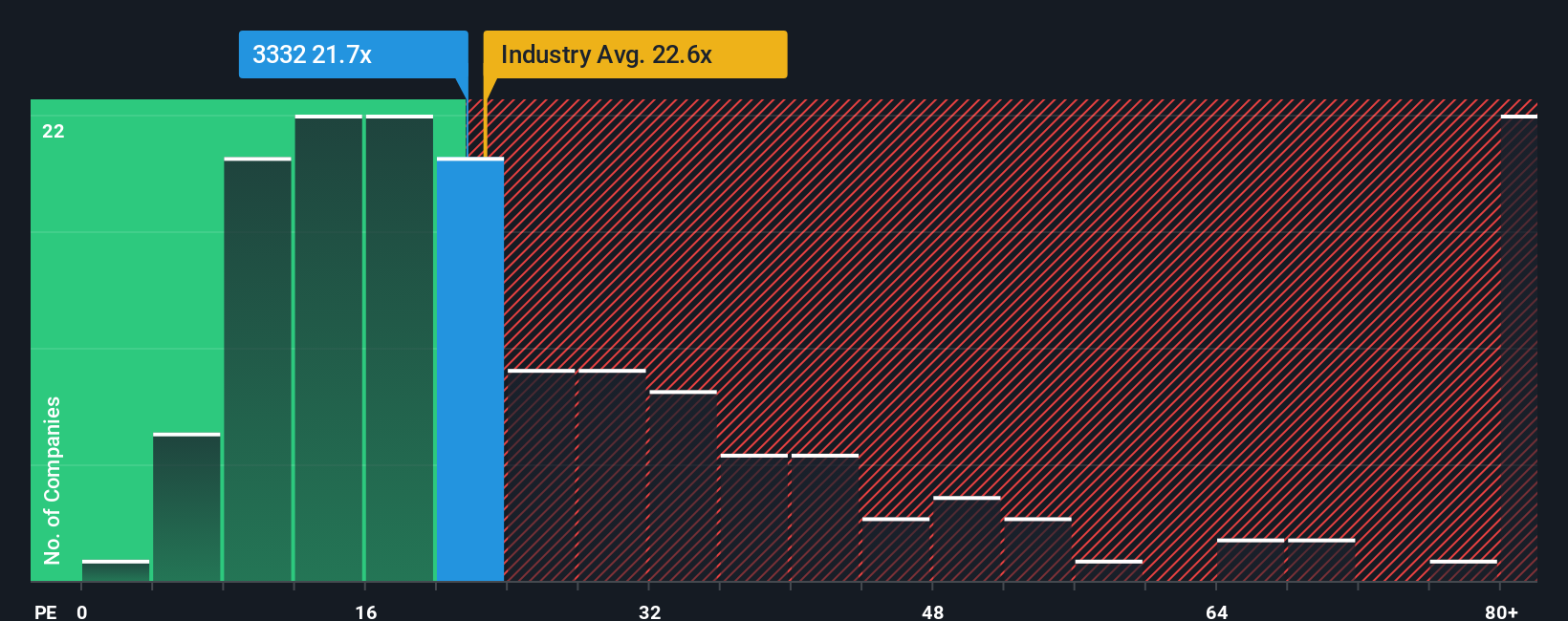 pe-multiple-vs-industry