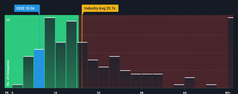 pe-multiple-vs-industry