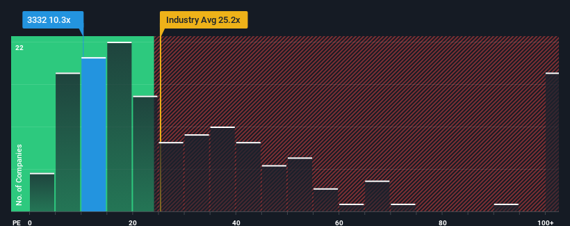 pe-multiple-vs-industry