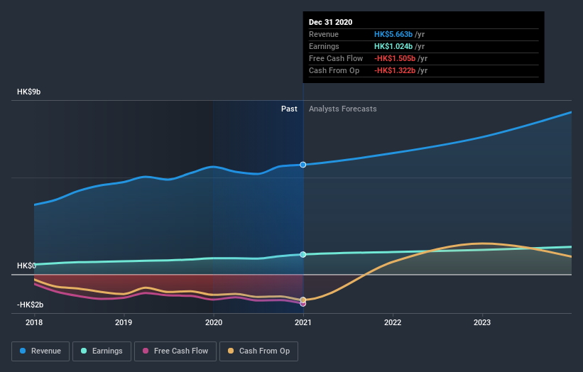 earnings-and-revenue-growth