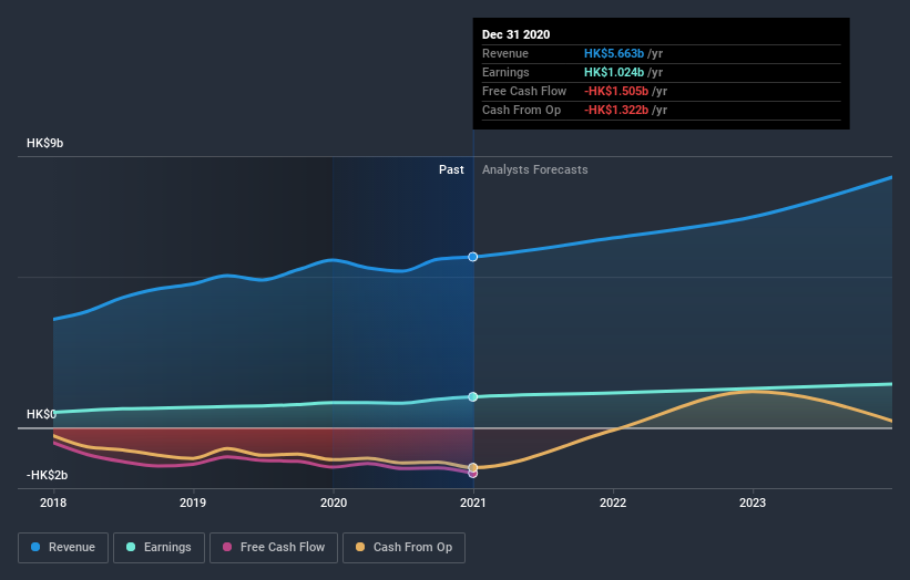 earnings-and-revenue-growth