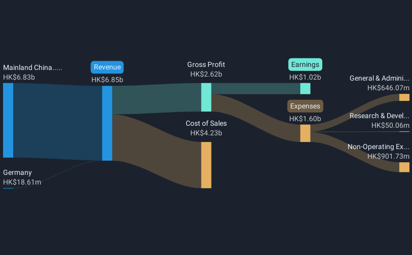 revenue-and-expenses-breakdown