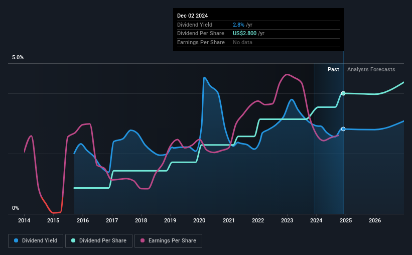 historic-dividend