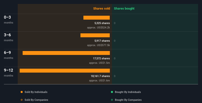 insider-trading-volume