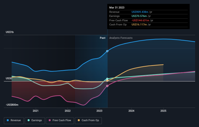 earnings-and-revenue-growth