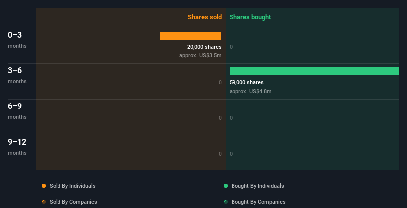 insider-trading-volume