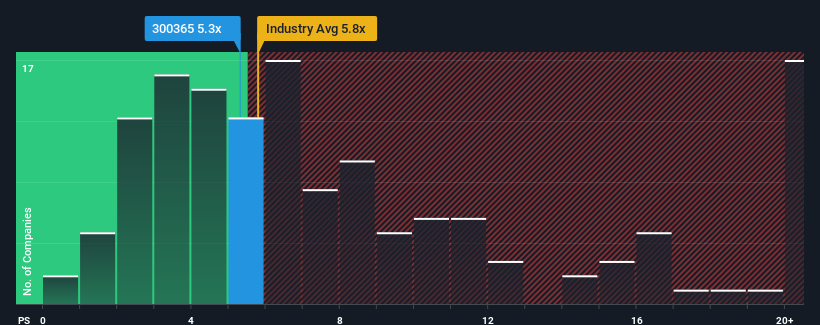 ps-multiple-vs-industry