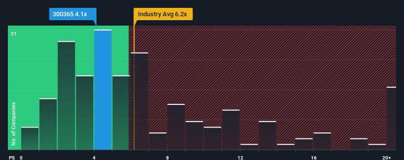 ps-multiple-vs-industry