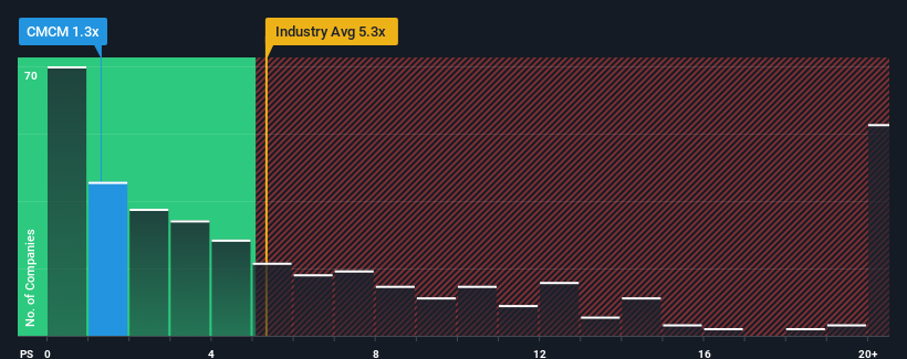 ps-multiple-vs-industry