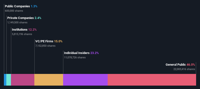 ownership-breakdown