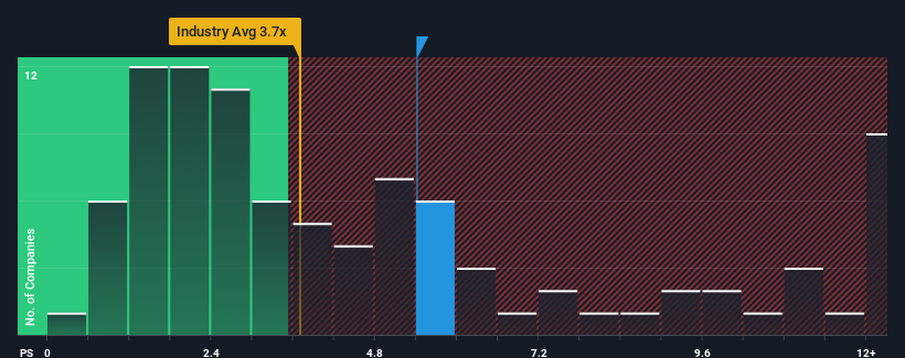 ps-multiple-vs-industry