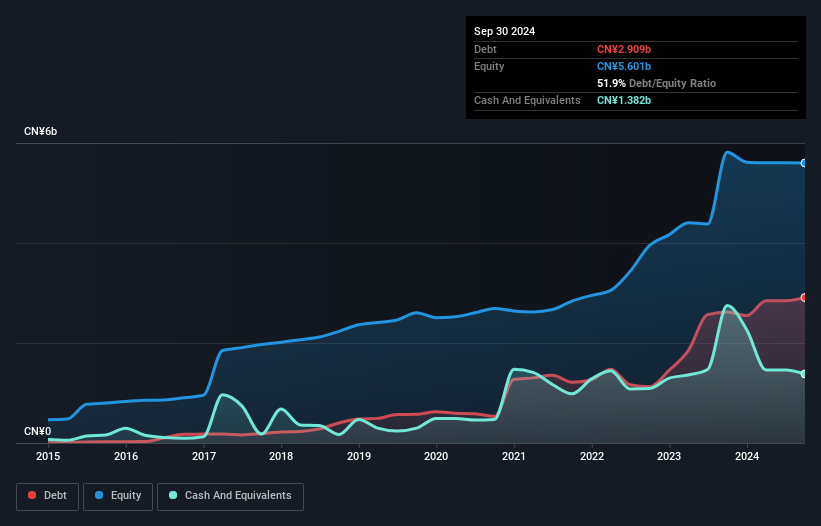 debt-equity-history-analysis