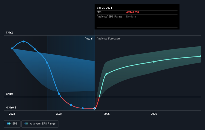 earnings-per-share-growth