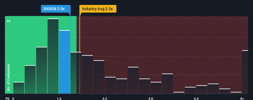 ps-multiple-vs-industry