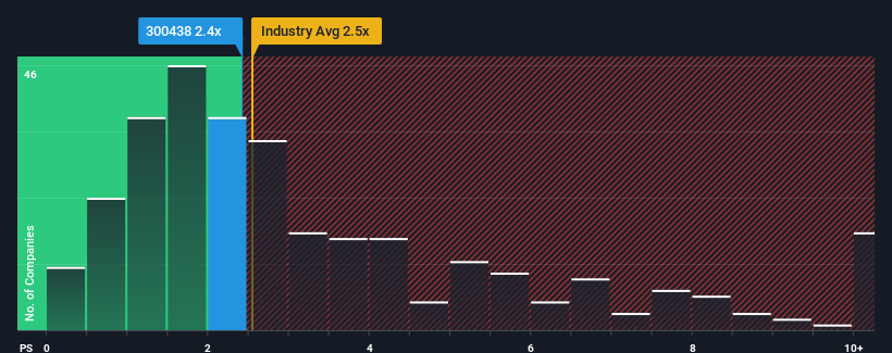 SZSE:300438 Price to Sales Ratio vs Industry March 3rd 2025