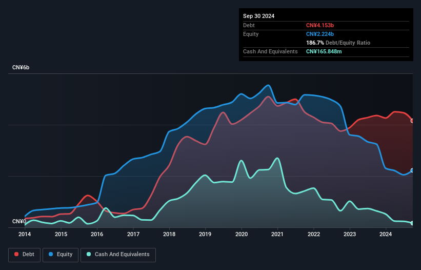 debt-equity-history-analysis