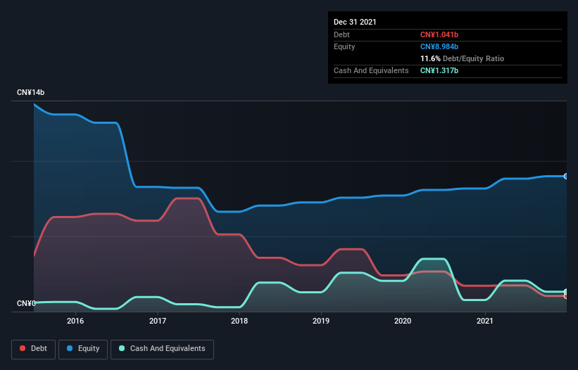 debt-equity-history-analysis