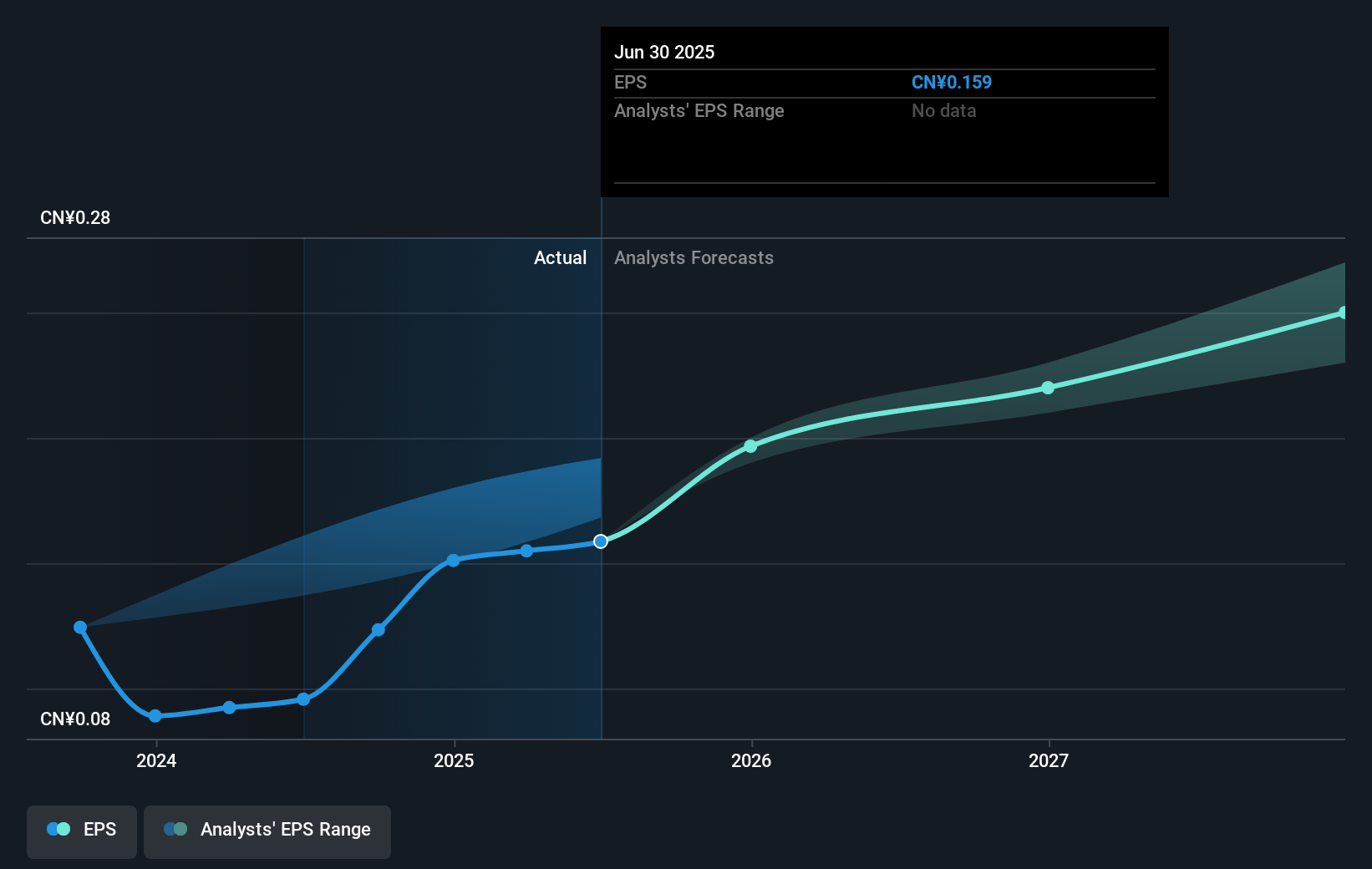 earnings-per-share-growth